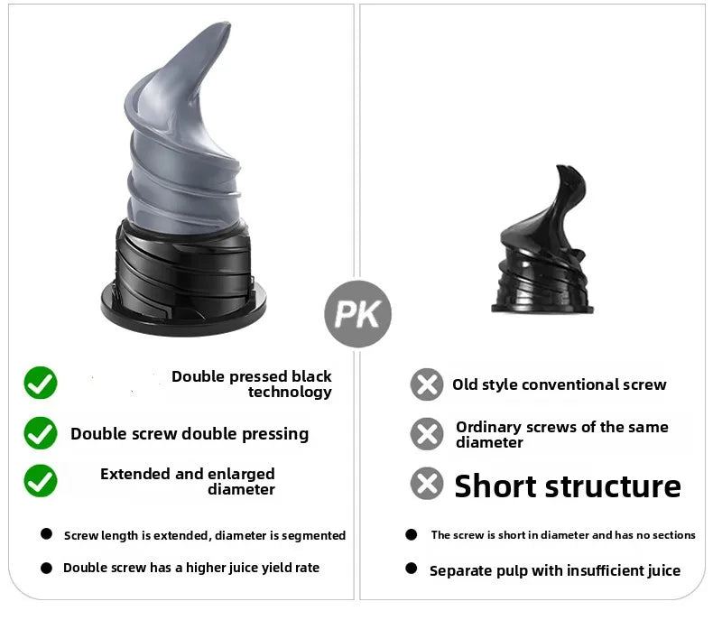 2X Squeeze Slow Juicer,Wide Mouth Cold Press Juicer with Pulp Separation,200W Automatic Fruit & Vegetable Extractor for Home Use