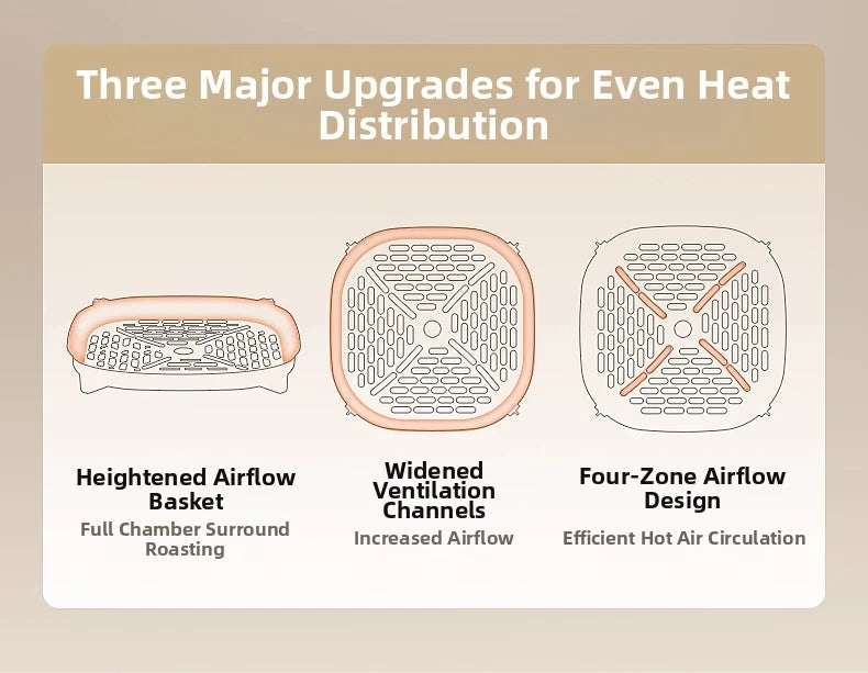 5.3L Super-capacity Visualized Air Fryer | Perspective Window Design Touch Screen +12 Preset Menu|Detachable Cleaning|Household