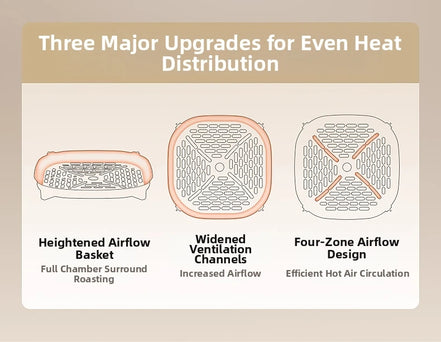 5.3L Super-capacity Visualized Air Fryer | Perspective Window Design Touch Screen +12 Preset Menu|Detachable Cleaning|Household