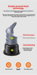 2X Squeeze Slow Juicer,Wide Mouth Cold Press Juicer with Pulp Separation,200W Automatic Fruit & Vegetable Extractor for Home Use