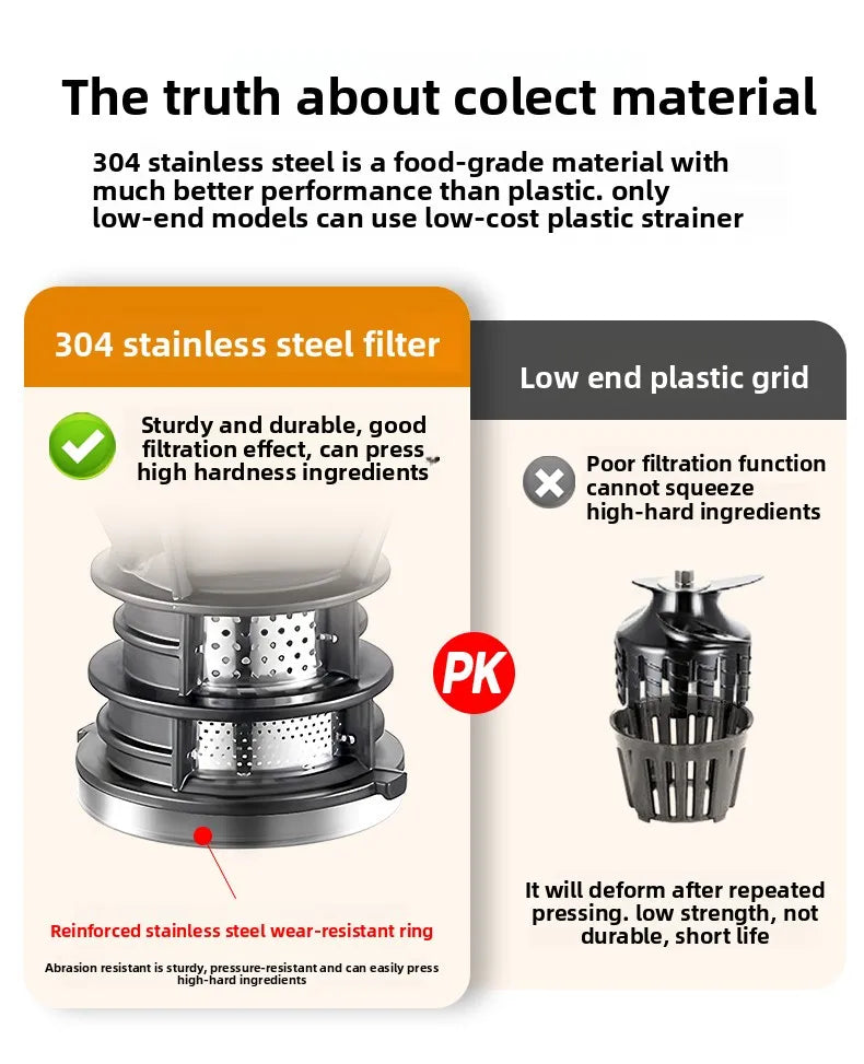 2X Squeeze Slow Juicer,Wide Mouth Cold Press Juicer with Pulp Separation,200W Automatic Fruit & Vegetable Extractor for Home Use